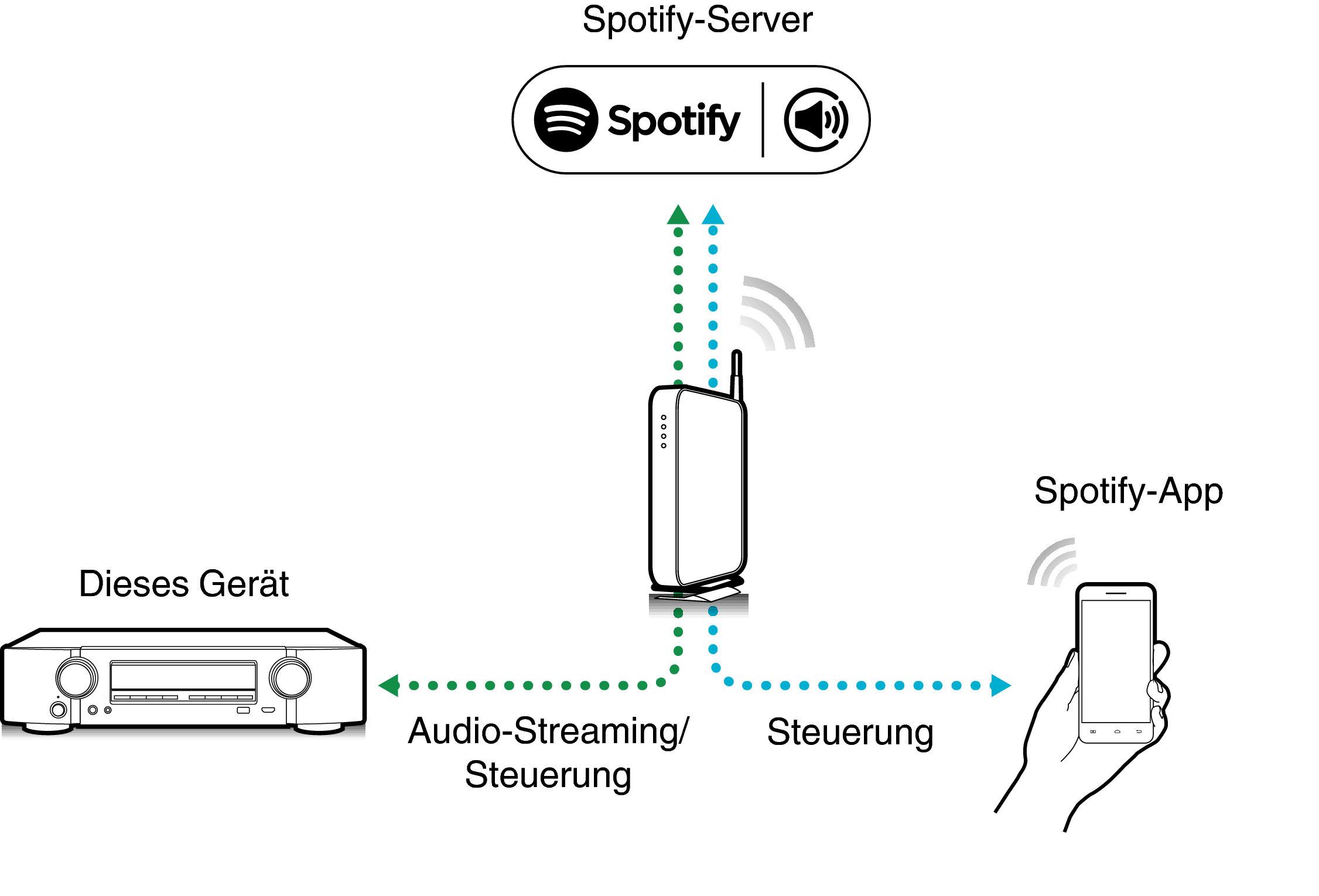 Pict SpotifyConnect 1506